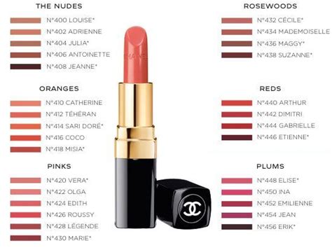 chanel lip colours|Chanel lipstick colour chart.